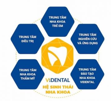 Vidental sở hữu Hệ sinh thái Nha khoa phức hợp đầu tiên tại Việt Nam.